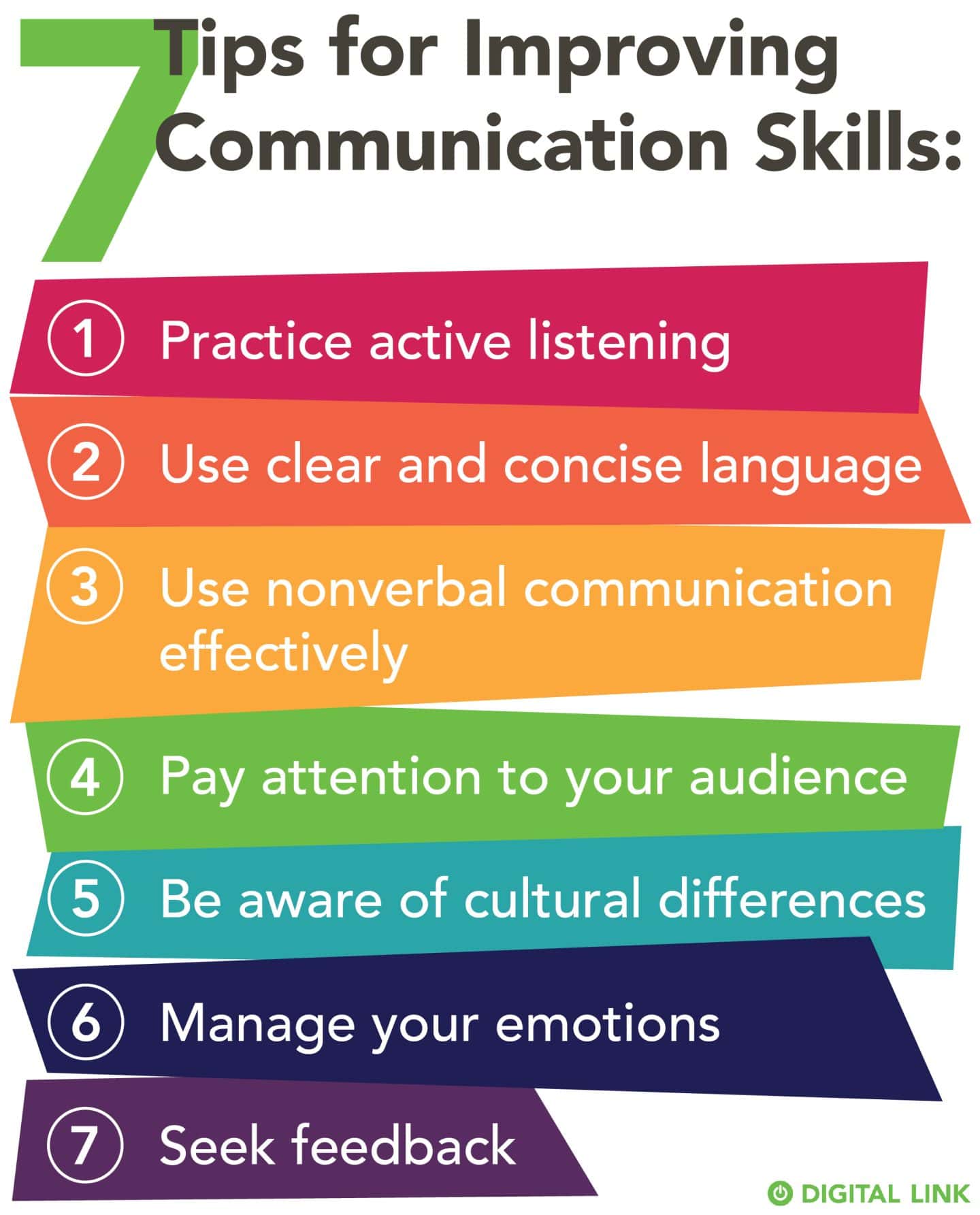 The Importance of Communication Skills: Part 2 | Digital Link