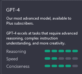 A screenshot of the reasoning, speed, and conciseness specs of the ChatGPT-4 set