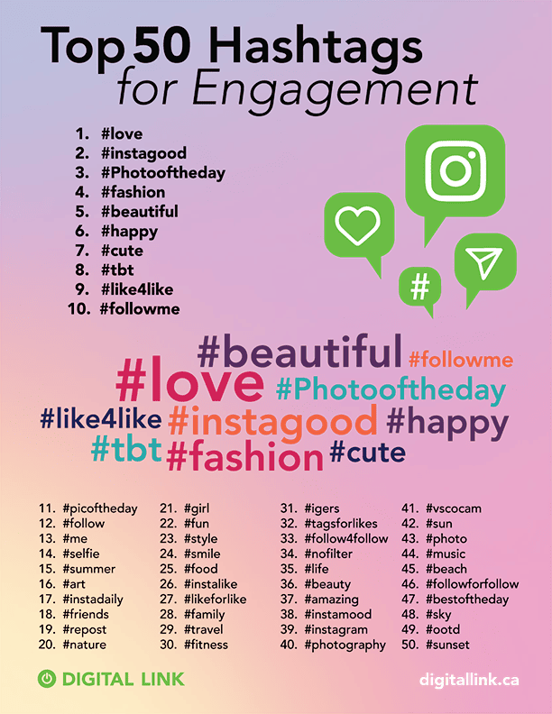 Top 50 Hashtags for Instagram